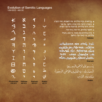 From Hebrew to Arabic